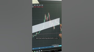 auto-executed MT5 trades triggered from TradingView alerts