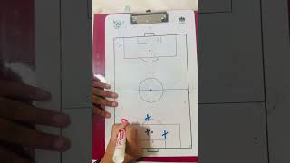 What is goal-side for beginners and how does it work. #Soccer #Soccerprotips #Informational