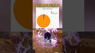 Most Common Death While Super Credit Farming - Helldivers 2