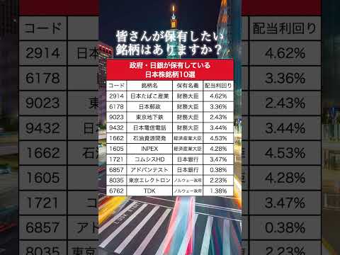 【知らないと損】政府・日本銀行が保有している日本株銘柄10選｜ #資産運用 #資産形成 #お金 #shorts
