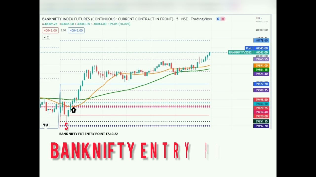 Today's Market Update 