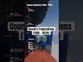 Country Population Line Chart Race
