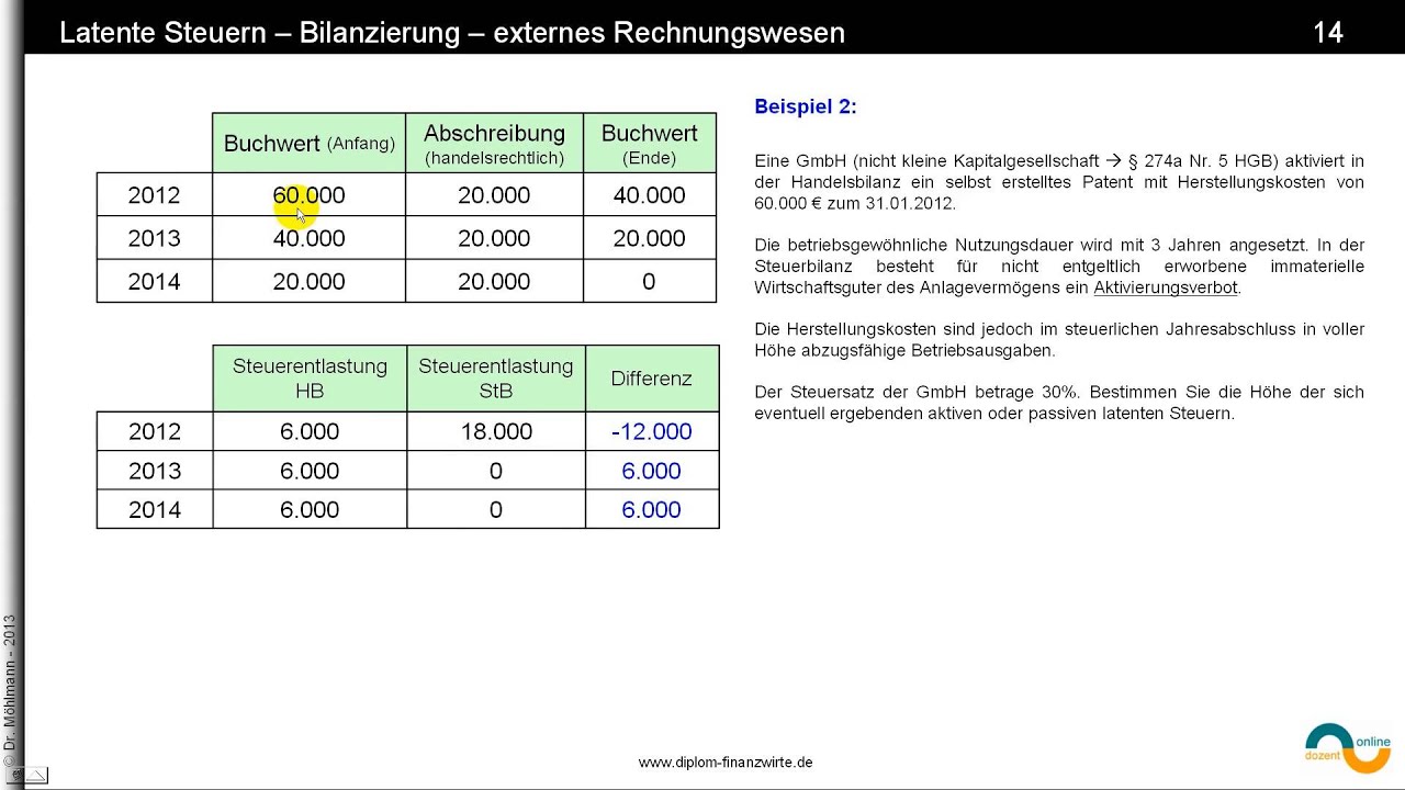 anomalien in handlungs und