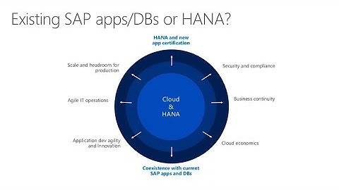 SPO97532 Running Your Largest SAP HANA Workloads on SUSE Linux in Azure