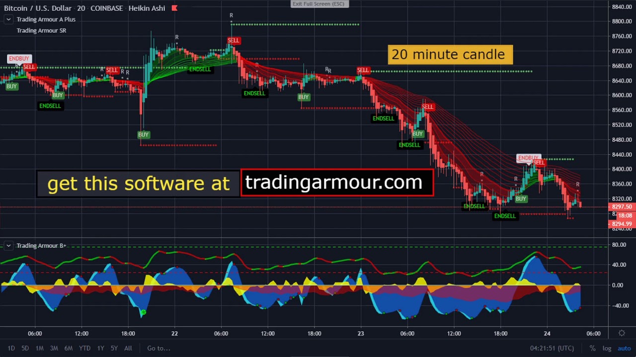 Bitcoin buy sell signal boring crypto