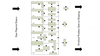 Manufacturing & Assembly Cell Optimization Analysis