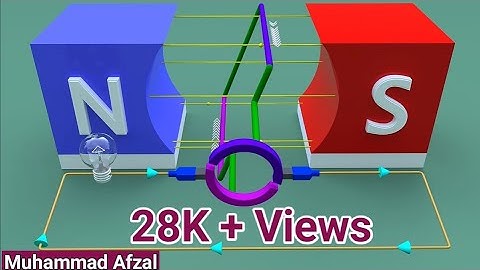 DC generator 3D animation in Hindi urdu | physics class 10/12 | direct current | #electromagnetism