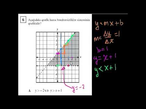 Video: Koordinat müstəvisində bərabərsizliklərin qrafikini necə çəkirsiniz?