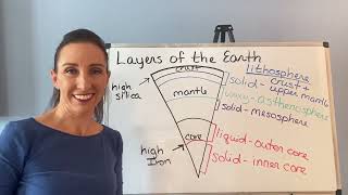 What are the Compositional and Behavioral Layers of the Earth?