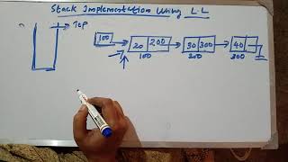 Stack Implementation using LL Part 1