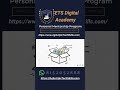 #shorts   Components of Data Science | Domain Expertise vs Technology - www.Agile.EpicTechSkills.com