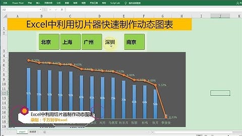 Excel教學 | Excel中利用切片器快速制作动态图表