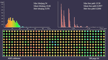 Sinai billiard on a torus with square lattice of obstacles: collision and free path statistics