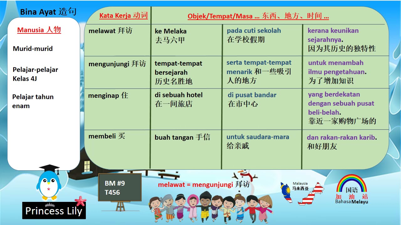 9 四年级 五年级 六年级 Bahasamelayu 马来文 国语 Bm Little Penguin 小企鹅国语加油站 马来文造句bina Ayat Youtube