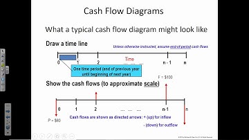 ENGR 222 - Class 3 (18 Jan 2019) Cash Flow Diagrams