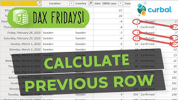 DAX Fridays! #167: Calculate previous row using DAX
