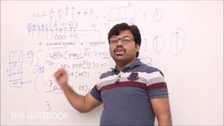 Infix to Postfix conversion algorithm