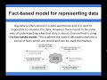 Big data  fact based model for representing data