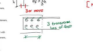 Design of structural steel members in tension - Understanding code requirements