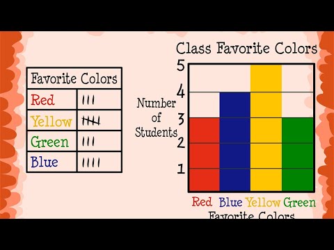 Second Grade - Data and Graphs