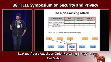 Leakage-Abuse Attacks on Order-Revealing Encryption