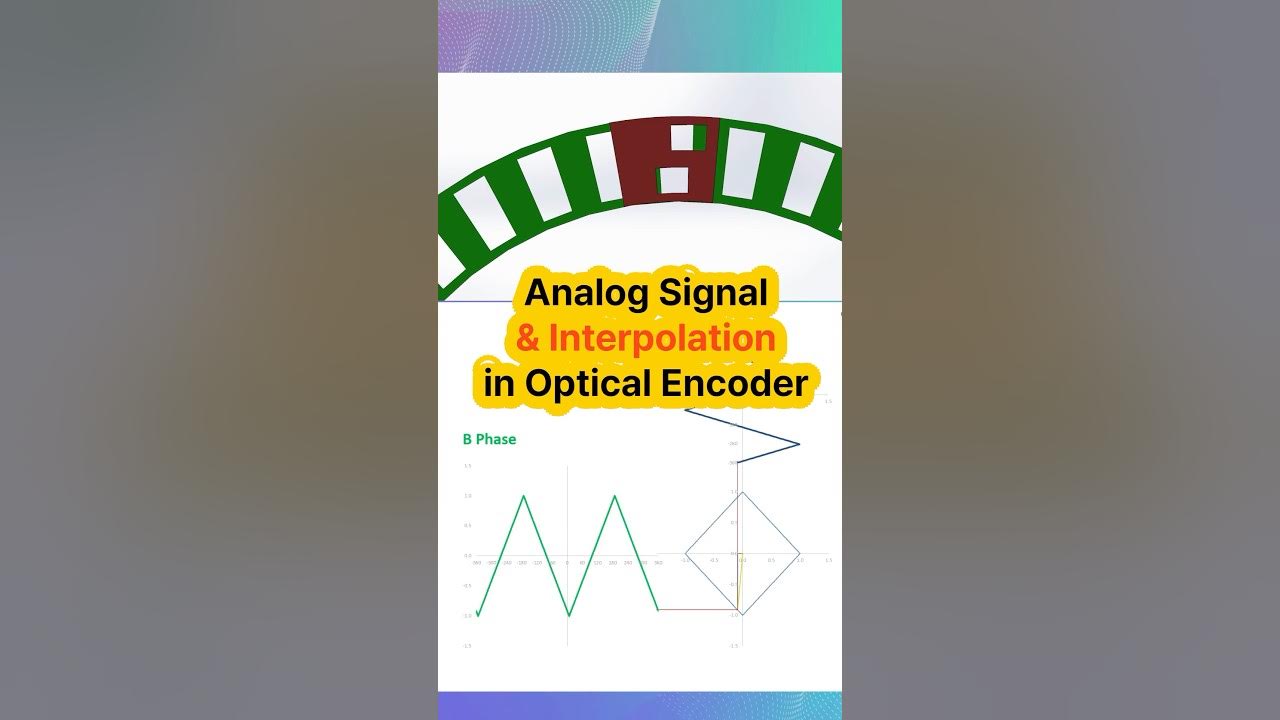 Principle of the encoder signal processing, analog signal ...