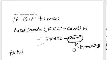 8051 Timer in programming in Mode 1