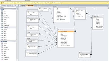 Cuadros Combinados Indirectos en las Tablas de Access