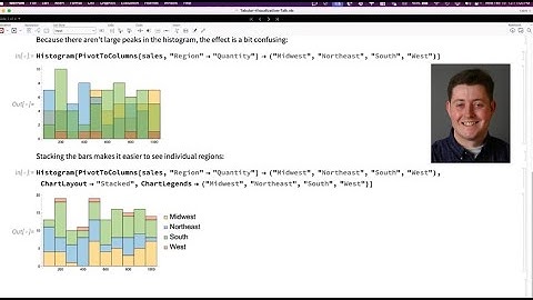 Visualize Large Datasets in Wolfram Language