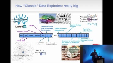 ODSC East 2016 | Usama Fayyad - "Coping with the Data Chaos Post Data Landscape Disruption"