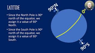 Latitude and Longitude Introduction