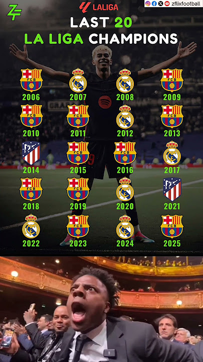 List of La liga champions in the last 20 years