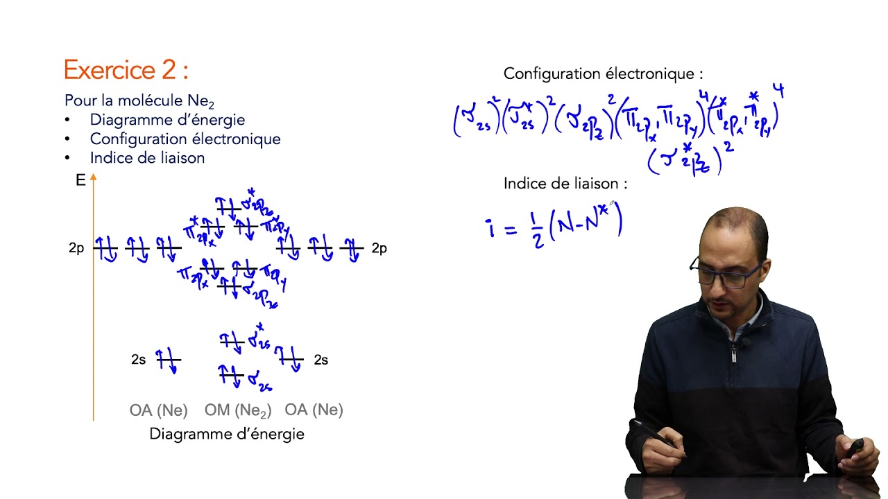 Exercices - LCAO - Configuration moléculaire