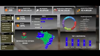 Contorole de transporte com Excel #excel #dashboard