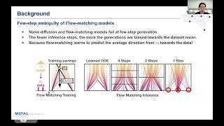 One Step Diffusion via Shortcut Models Profile