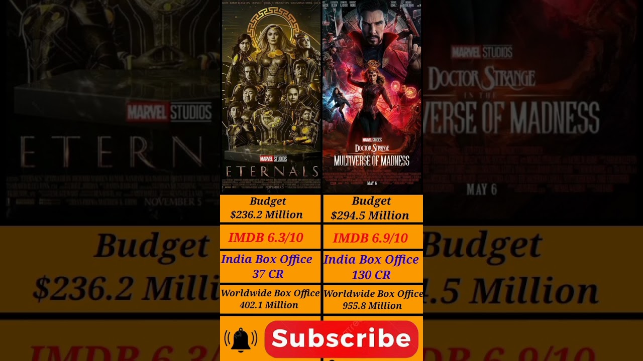 Eternals Vs doctor strange in the multiverse of madness || Box Office collection 