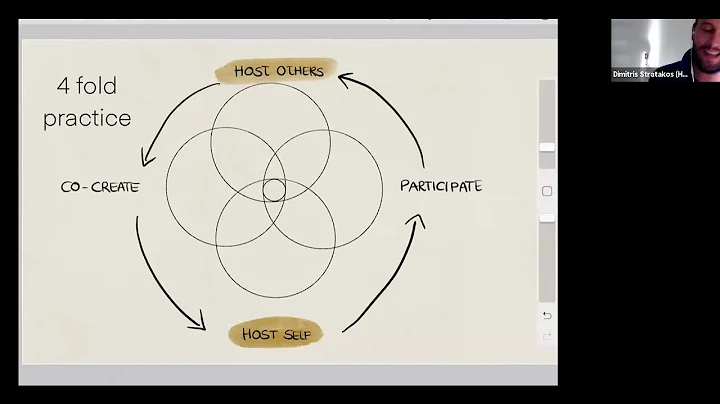 Art of Hosting teach: Four fold practice