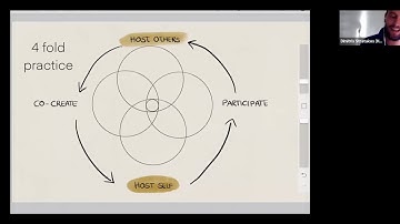 Art of Hosting teach: Four fold practice