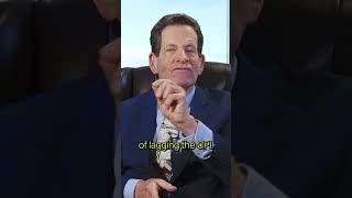 Ken Fisher Reviews His Outlook on Inflation for the Rest of 2023