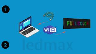 Manuale del software HDplayer per la gestione di schermi LED (lingua italiana) screenshot 4