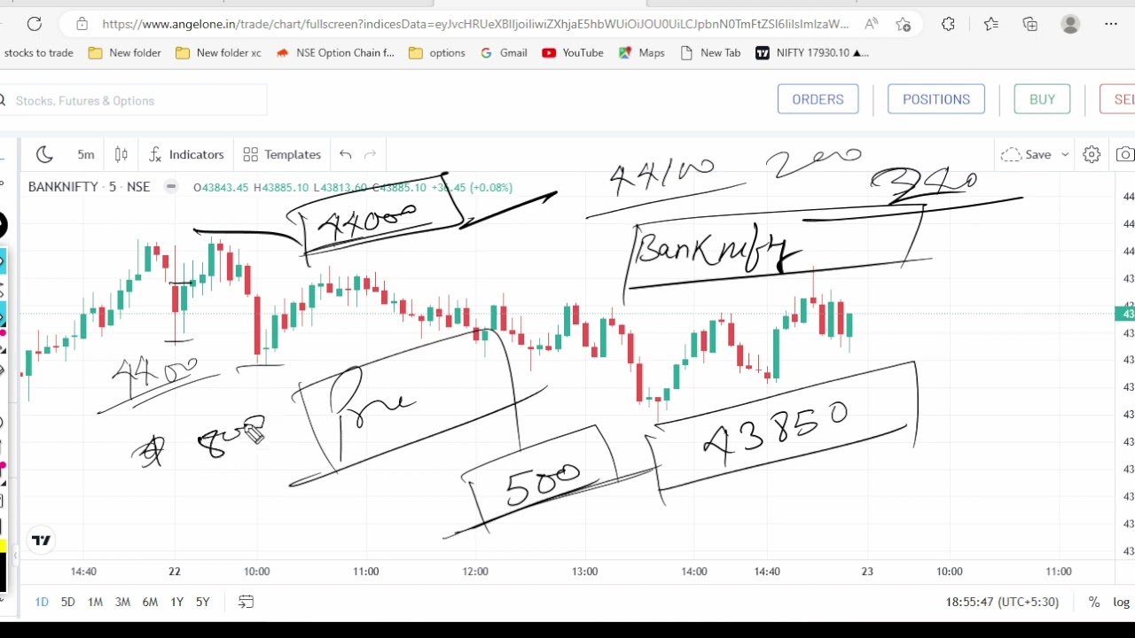Bank Nifty Analysis For Tomorrow ||23 May 2023|| 