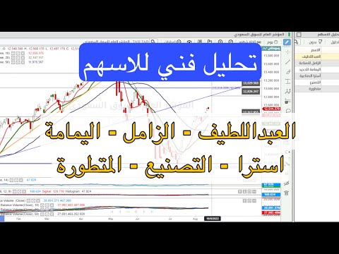 فيديو: لماذا انخفض سهم ستراتاسيس؟