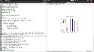 Making Bar Graphs with LaTex