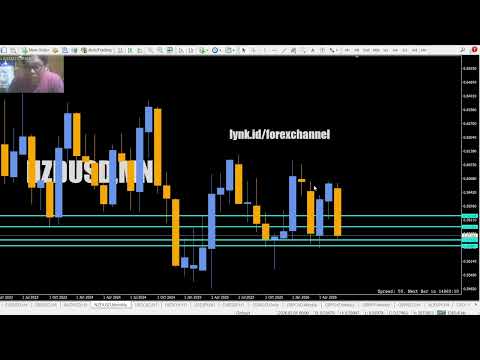 Live Analisis NZDUSD Hari Ini – Outlook dan Prediksi Pergerakan Seminggu ke Depan Untuk Trading Fore