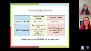Georgia Rural Workforce Housing Initiative Webinar #3