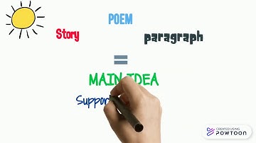 Recognizing Parts of a Simple Paragraph