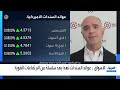 خبير للعربية: عدم تغيير سياسة التيسير الكمي ستؤدي لعودة التضخم ورفع الفائدة حينها لن يخفض التضخم