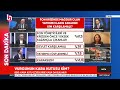 FONZİ SKANDALININ SORUMLUSU KİM? Son anket sonuçları kimi işaret ediyor? Bu sonuçlar çok can yakar!