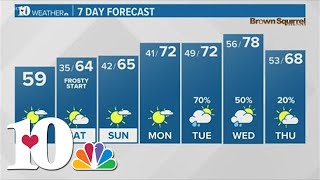 Friday Morning Forecast (4/1): Sunny and cool with highs in the upper 50s