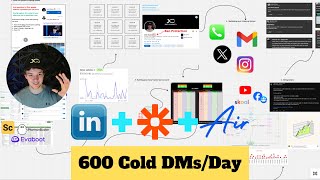 How I send 600 LinkedIn DMS Per Day for my Agency How I send 600 LinkedIn DMS Per Day for my Agency